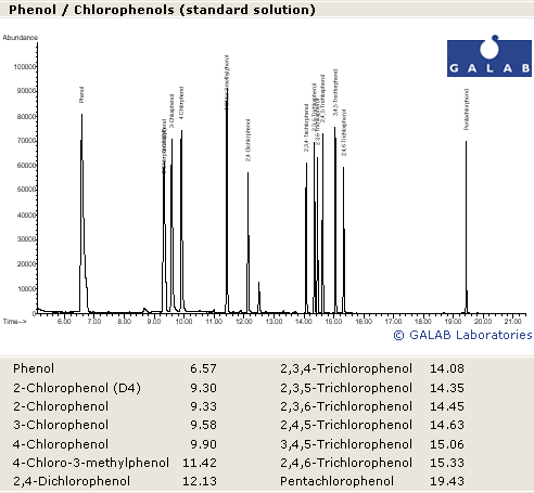 Nitrofuran Metabolites